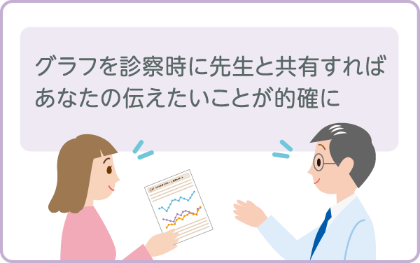 グラフを診察時に先生と共有すればあなたの伝えたいことが的確に