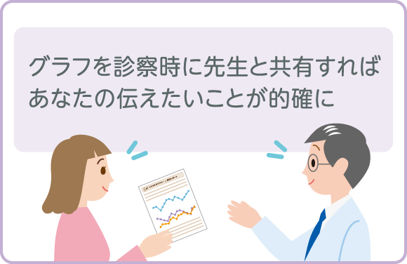 グラフを診察時に先生と共有すればあなたの伝えたいことが的確に